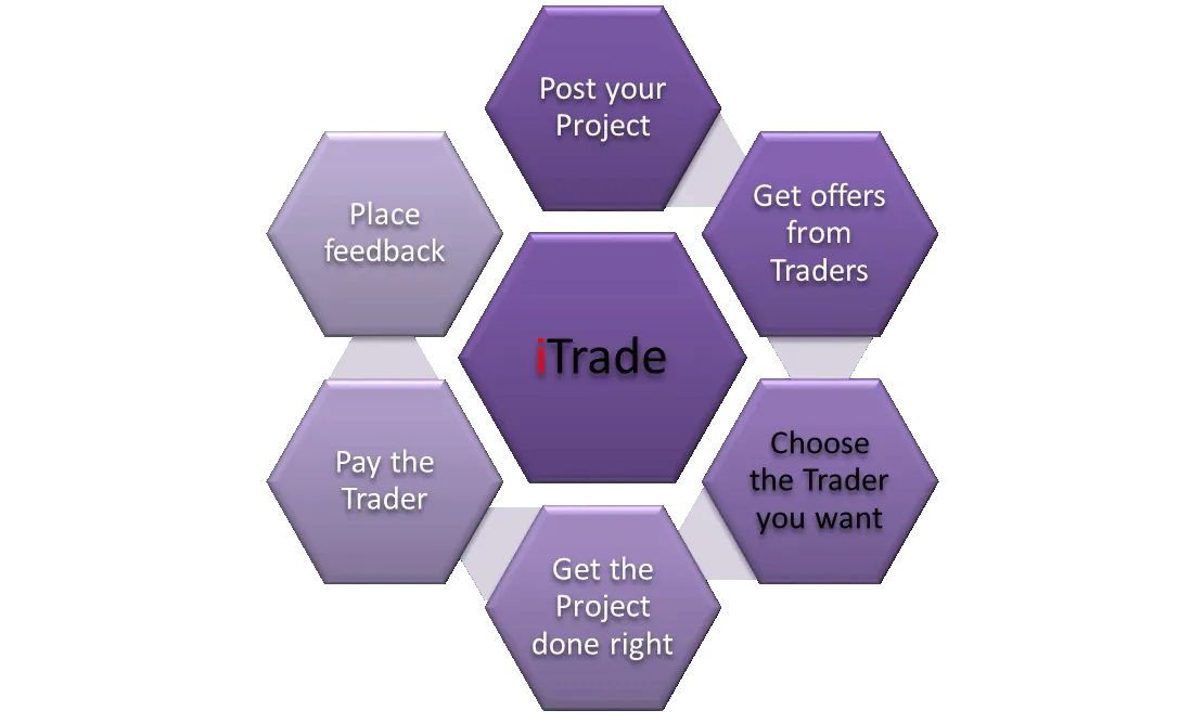 Choose the Trader you want